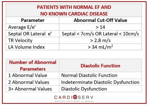 abnormal diastolic function is noted.